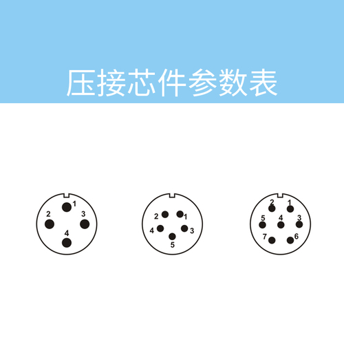 壓接芯件參數(shù)表