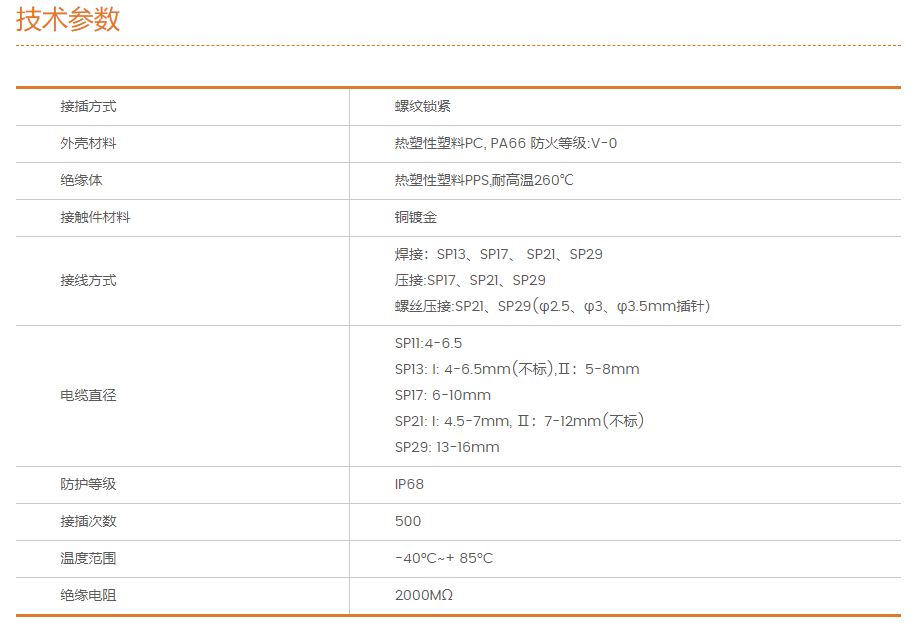 SP系列通用技術參數(shù).png