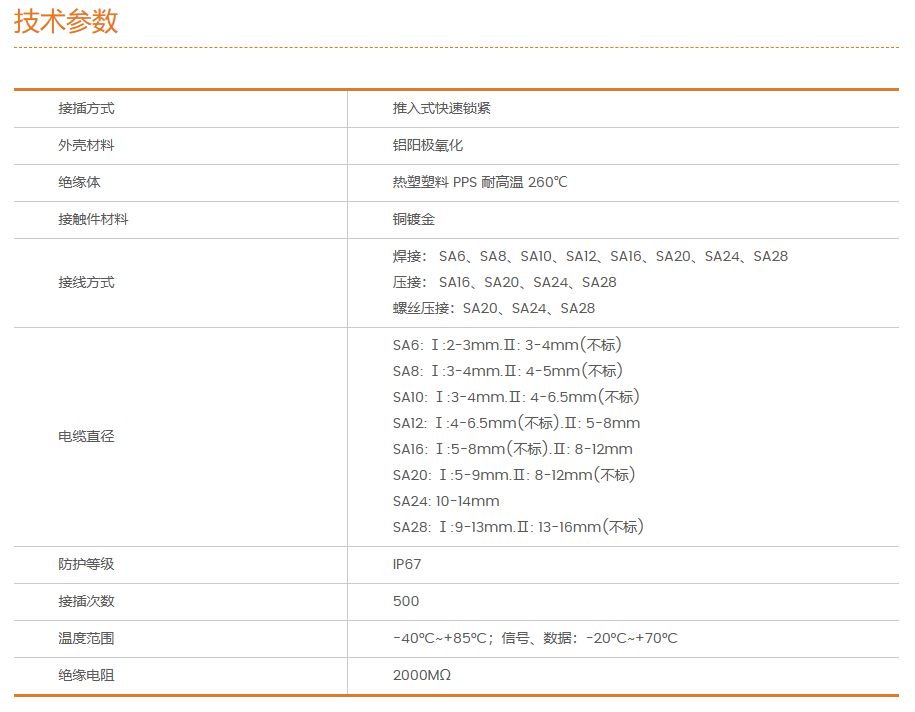 SA16-參數(shù).png